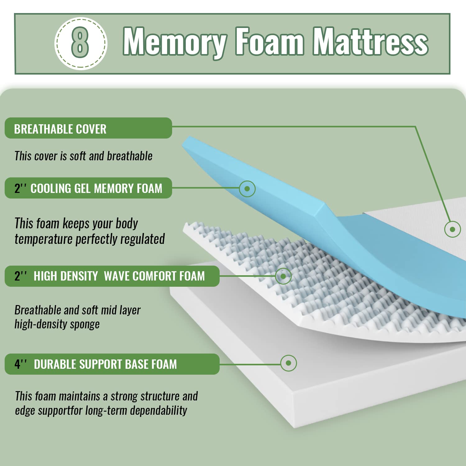 10 Inch Memory Foam Mattress Queen Mattress Wave Comfort Foam Mattress Certipur-Us Certified,Removable Soft Cover, Mattresses Fo